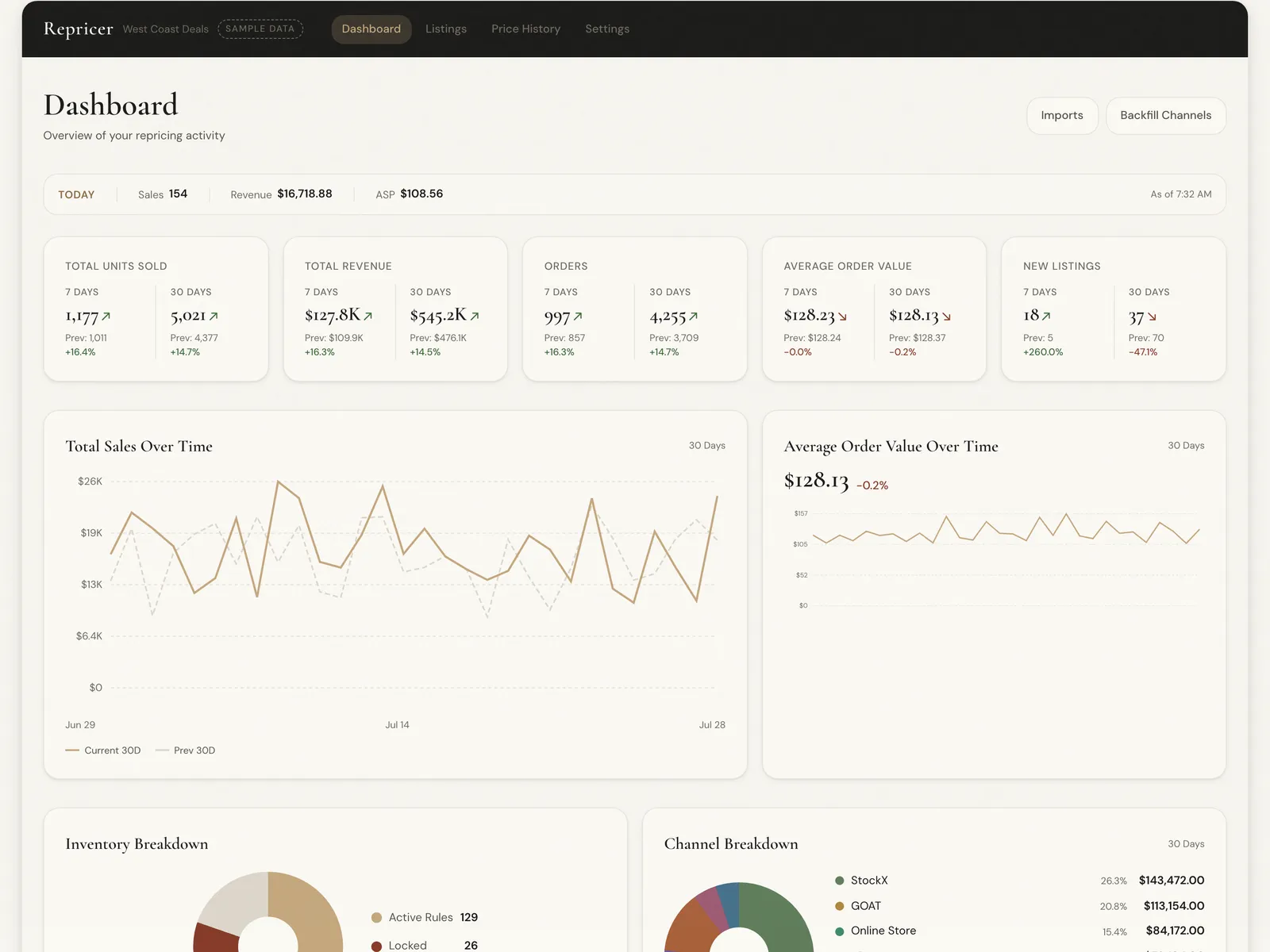 Demand-Based Repricer demo: listings with prices stepping up as sell-through climbs
